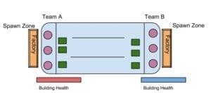 ARTTB Battle Layout ARTTB Battle Layout