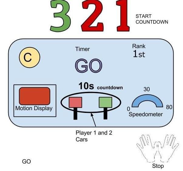 GUI Gameplay Screen Idea GUI Gameplay Screen Idea